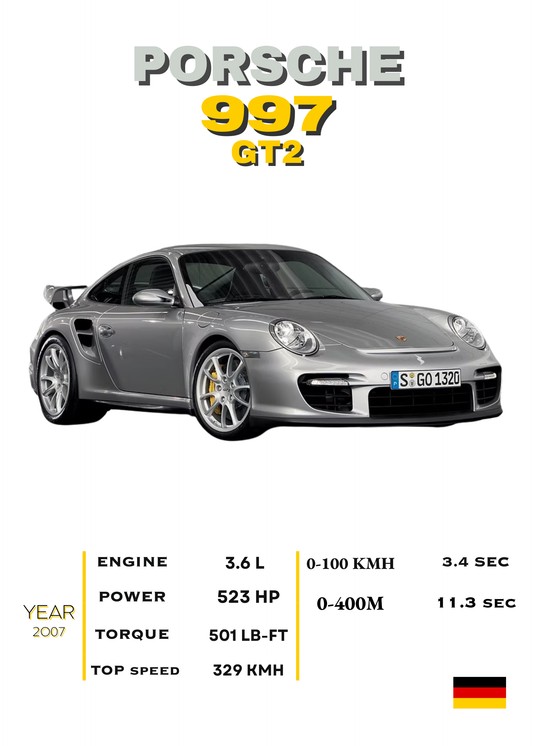 997 GT2